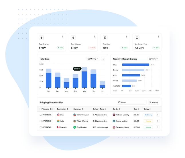 Project Planning & Scheduling